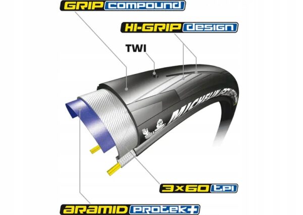 Opona rowerowa MICHELIN POWER ALL SEASON V2 700X28C zwijana 28-622 - obrazek 3