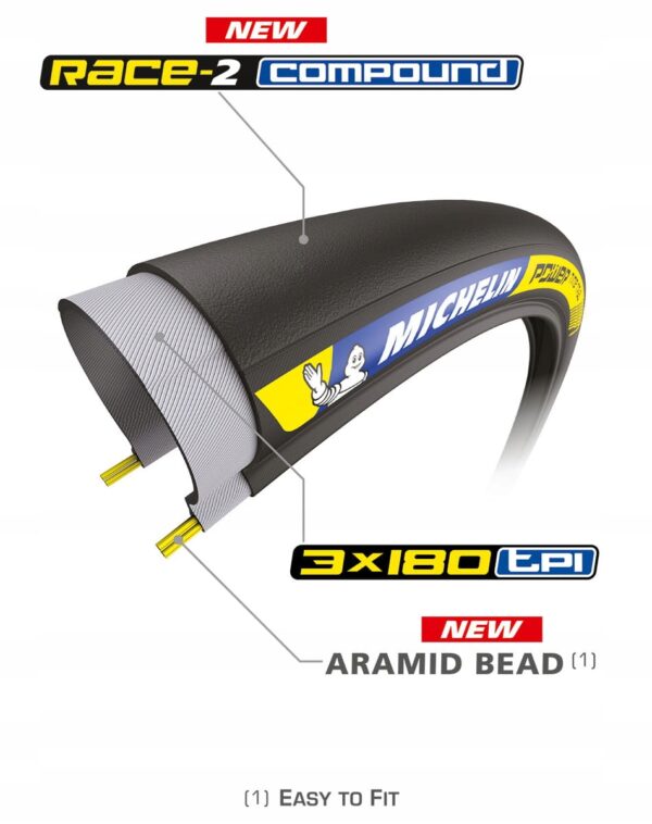 Opona rowerowa Michelin POWER TIME TRIAL 28 